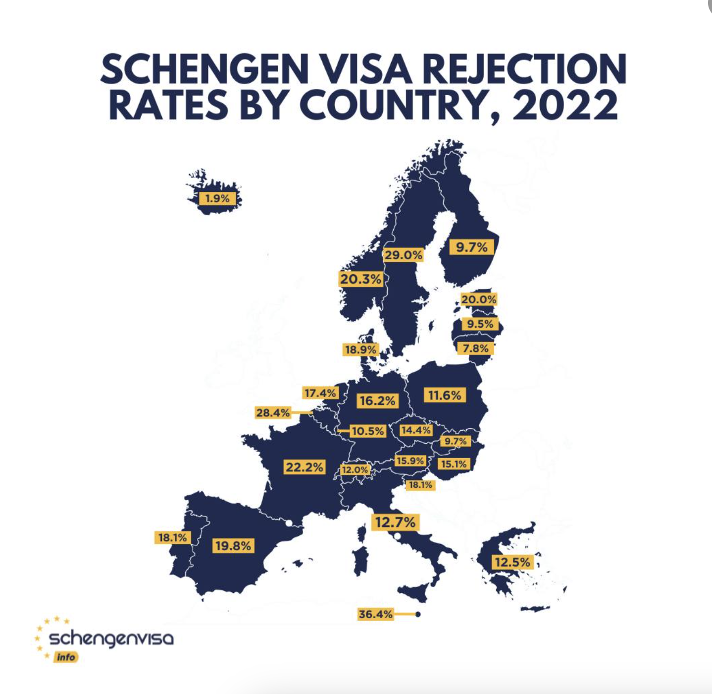 Schengen Visa Rejection Rates Visas and migration to other countries
