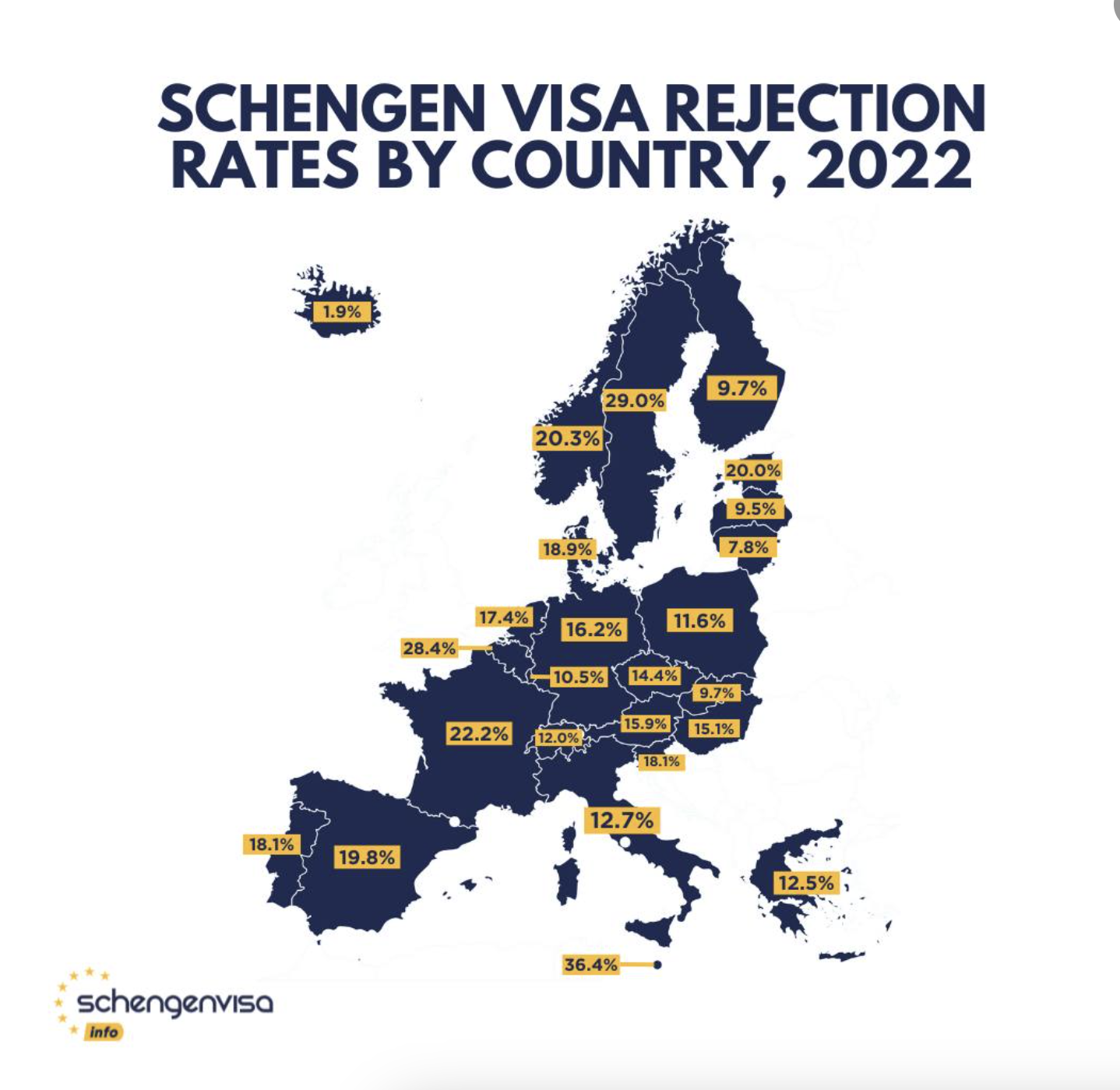 Schengen Visa Rejection Rates Visas And Migration To Other Countries 