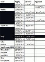 post-218219-0-30919200-1408526404_thumb.