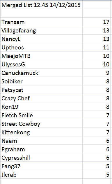 post-140056-0-47995700-1450072435_thumb.