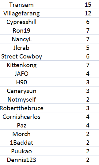 post-140056-0-93302400-1450062436_thumb.