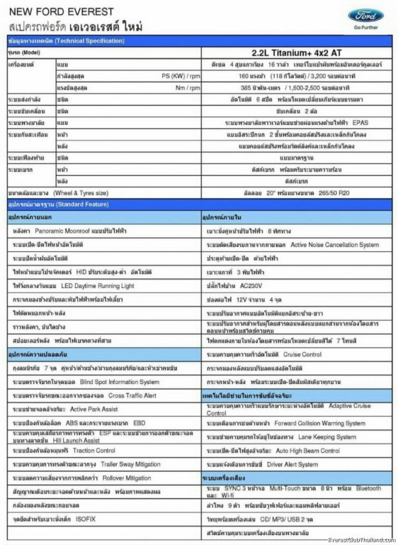 Ford Everest spec 2.2L Titanium+4x2 AT.jpg