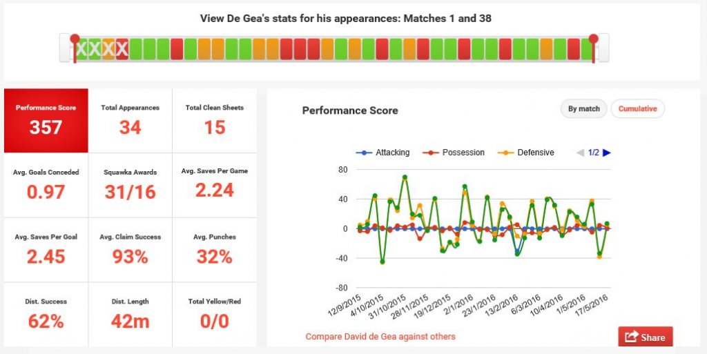 De Gea stats.JPG