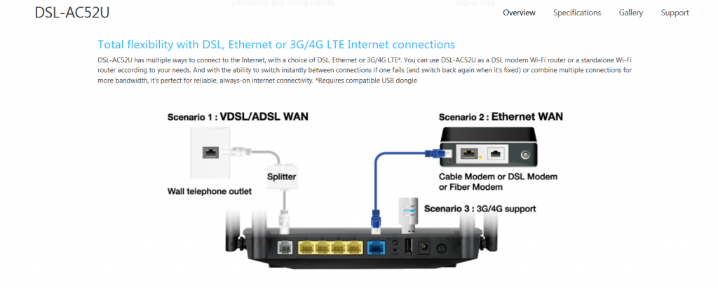 Asus dsl modem.PNG