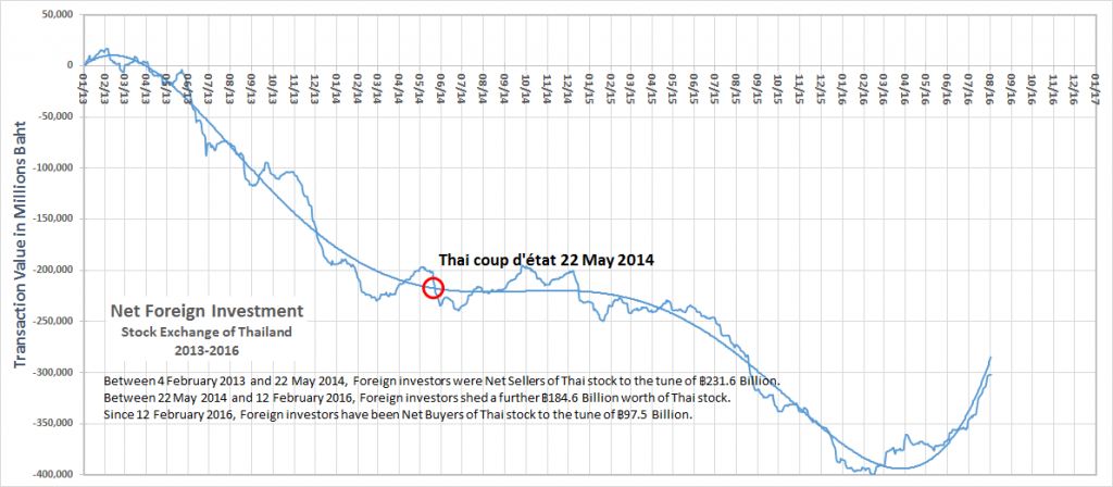 Plot_SET_Foreign_Investors.png