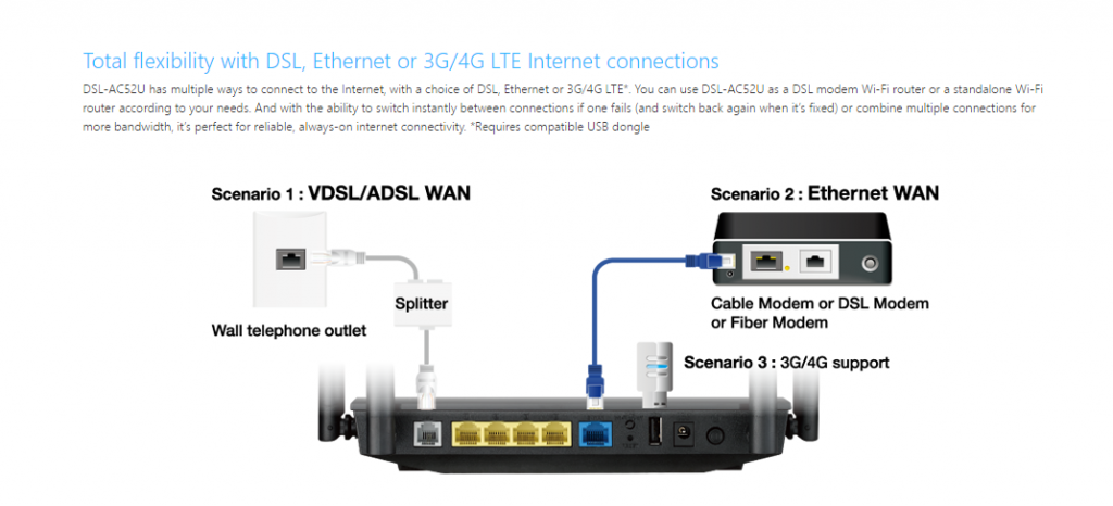 dsl-ac52U.png