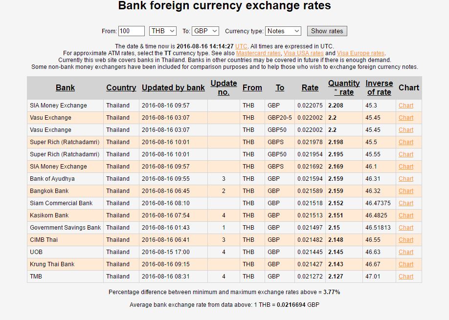 rates.JPG
