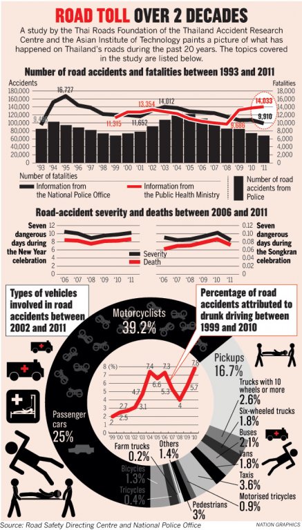 March-23-RoadAccidenta-TH.jpg