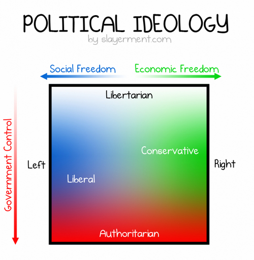politicalideology.jpg