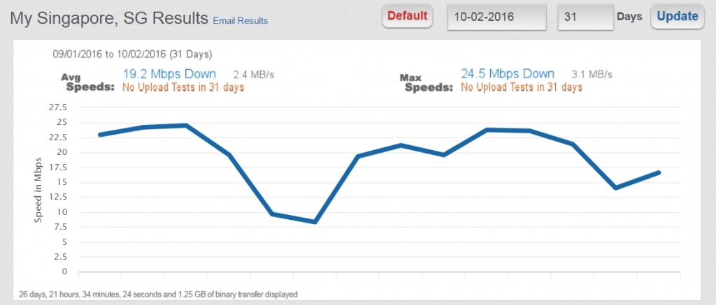 Last Month Speed Test Results.jpg