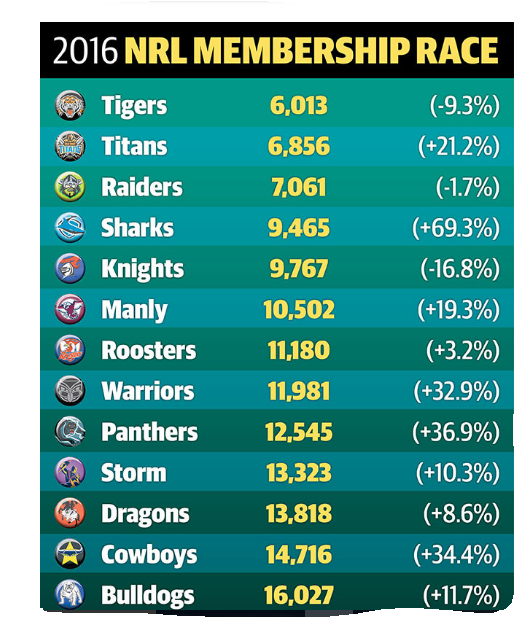 Members NRL.PNG