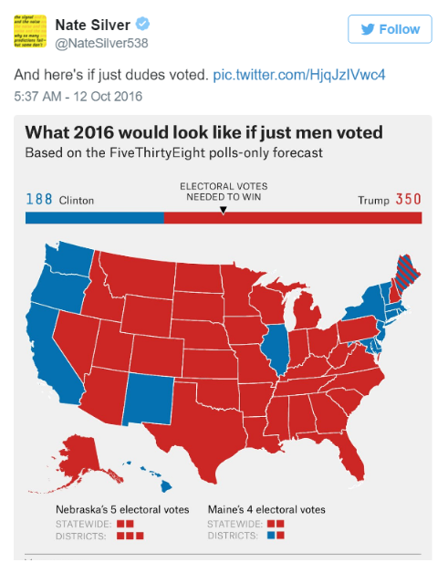 nate silver only men.png
