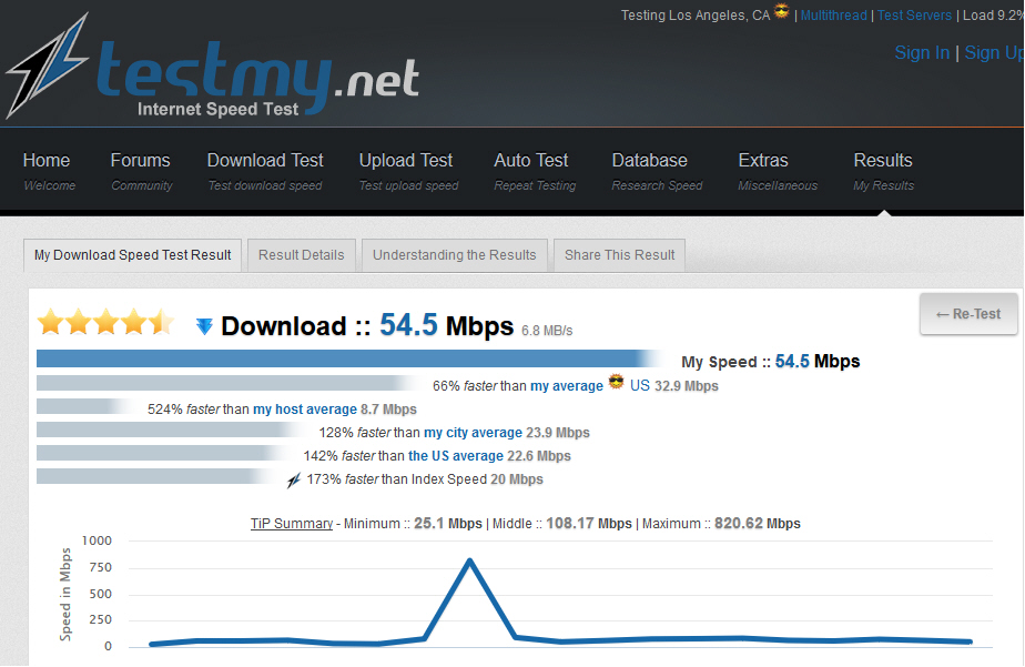 3BB 200MB w VPN PPTP-LA to TestMy LA.jpg