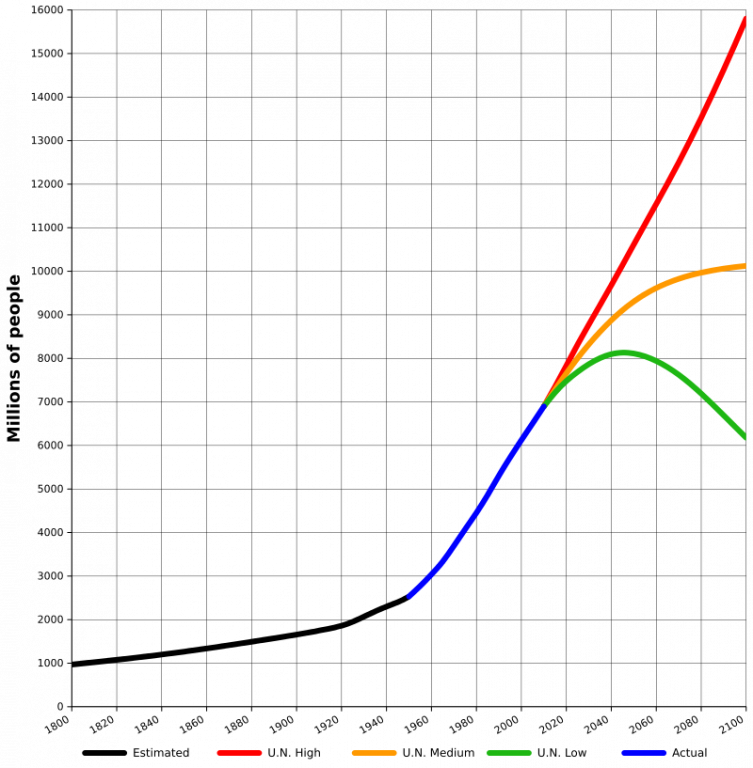 world population.png