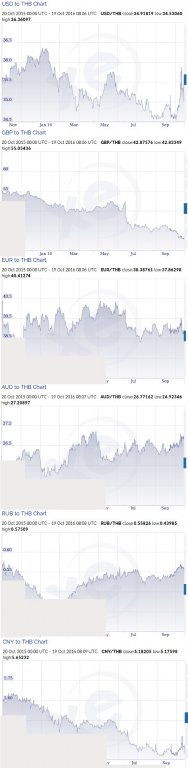 FX-Baht.jpg