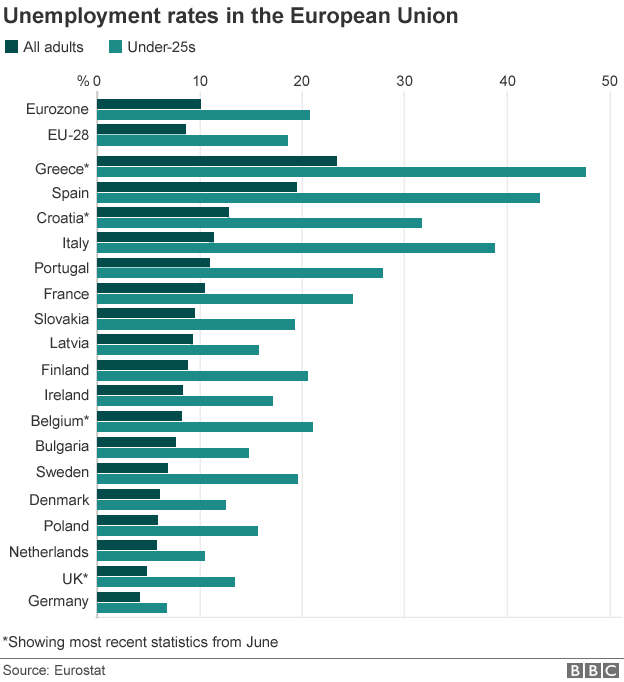 _91958925_eu_unemployment_v2.png