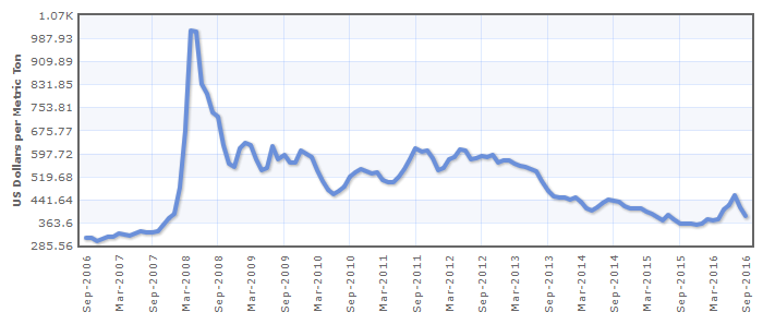 rice_price.png