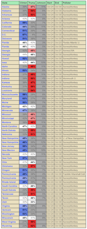 state polls.png