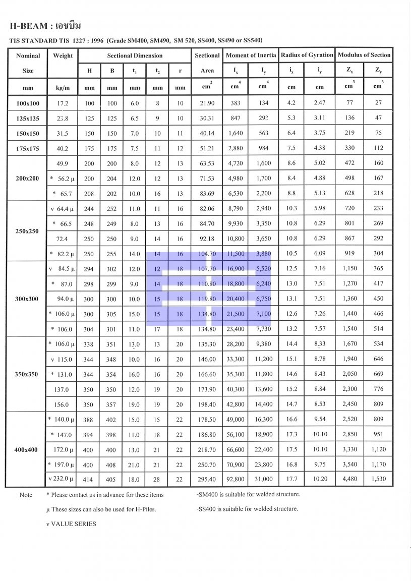 เหล็กเอชบีม.jpg
