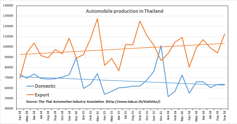 Auto_production_Thailand.png