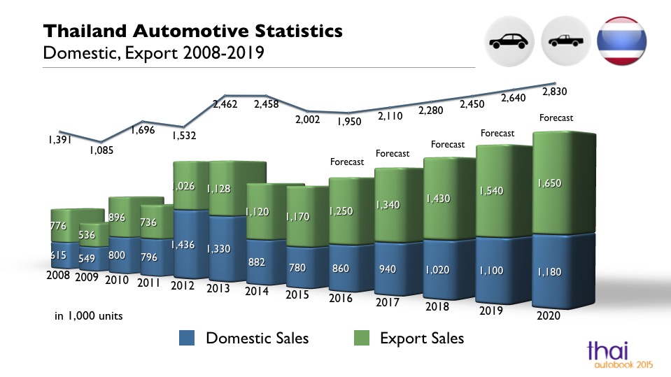 Thailand_Automotive_Sales_2008-2020.jpg