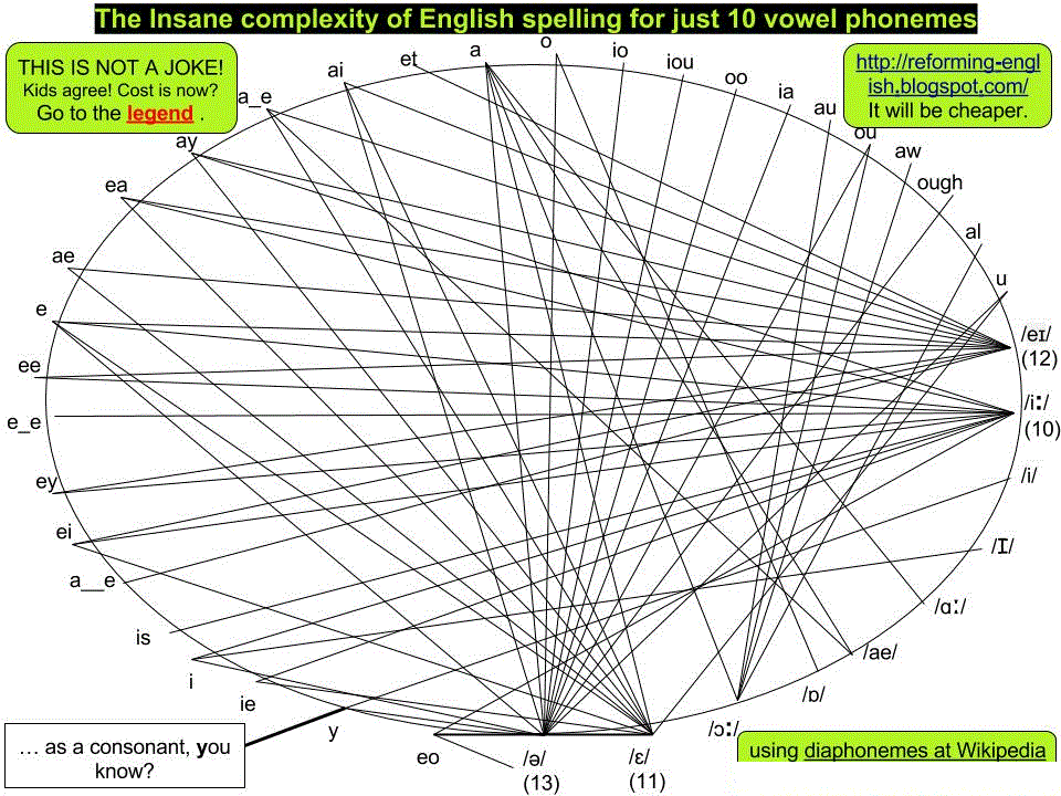 -insane complexity of english vowels 6 a.gif