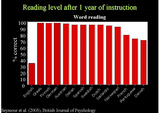 seymour reading research.gif