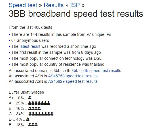 Capture_3BB Bufferbloat.JPG