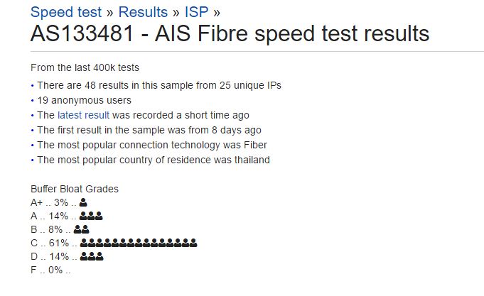 Capture_AIS Bufferbloat.JPG