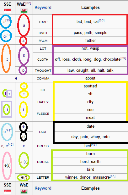 dialectal variations.png