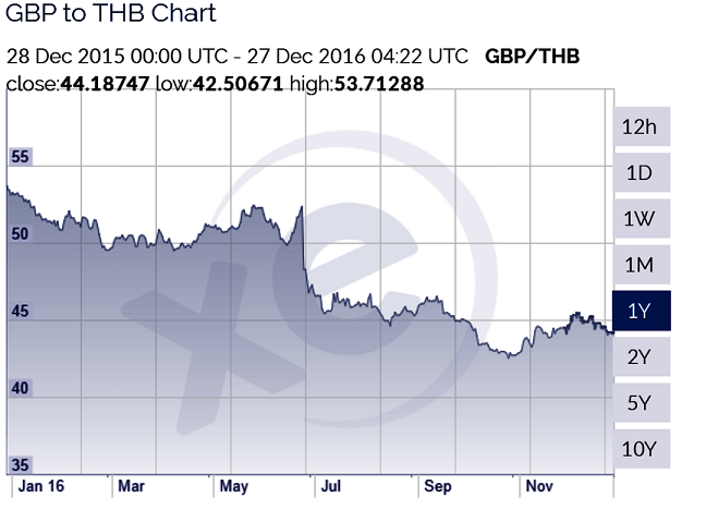 pound to baht.png