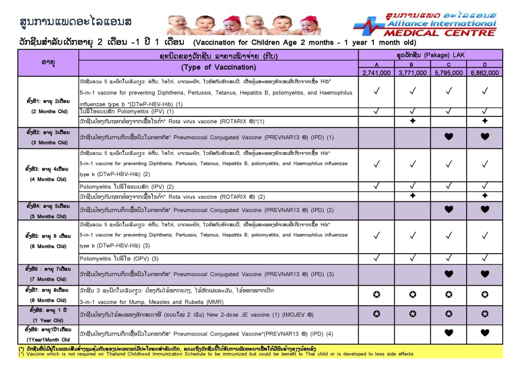 Children-Vaccination-Lao-version-2m-1y-update-20082015-1024x724.jpg