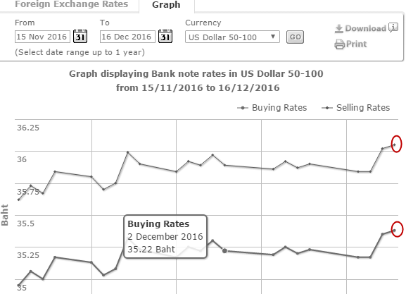 Rates.png