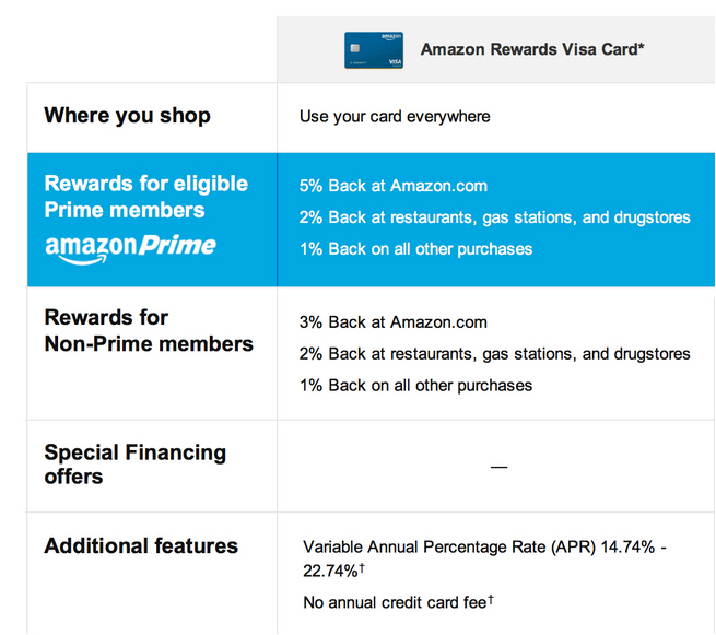 Amazon Rewards Visa Credit Card 2017.jpg