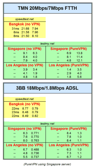 TMN-FTTH-vs-3BB-ADSL.gif