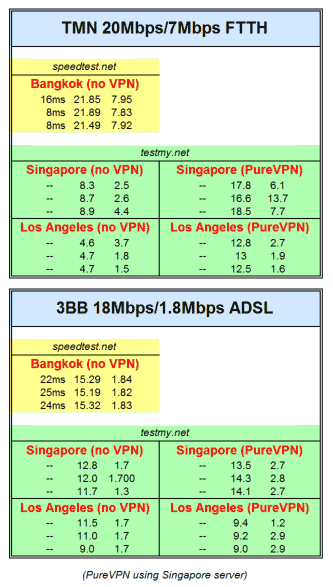 TMN-FTTH-vs-3BB-ADSL.02.gif