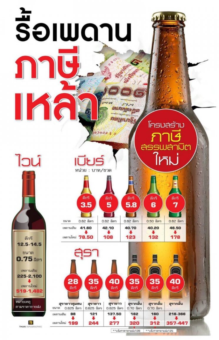Beer prices Thailand.jpg