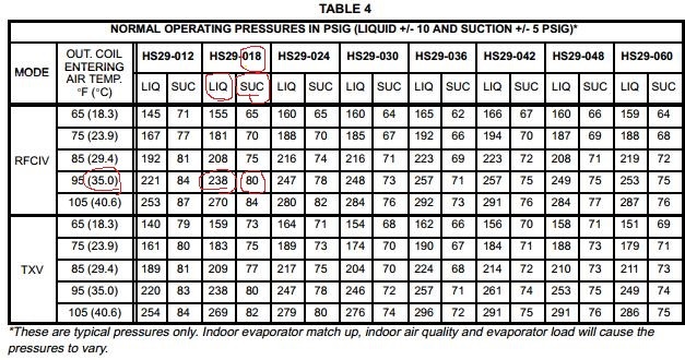 58ce368ea812f_R22PressureChart.JPG.378b017eb08dcbd638671a2b87da7087.JPG