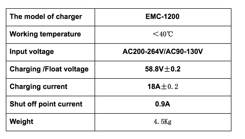 58d9ea4ef1a61_ChargerSpecs.jpg.7c32a5b9428a20b8a66a05a2c80a181c.jpg