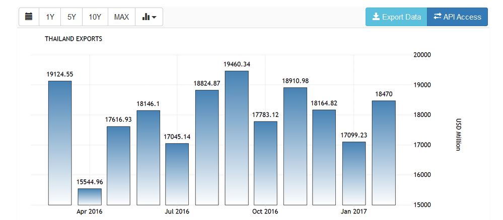 58e9afe02f474_Thaiexports.JPG.85266af9e161aeeb694c298e301a3f29.JPG