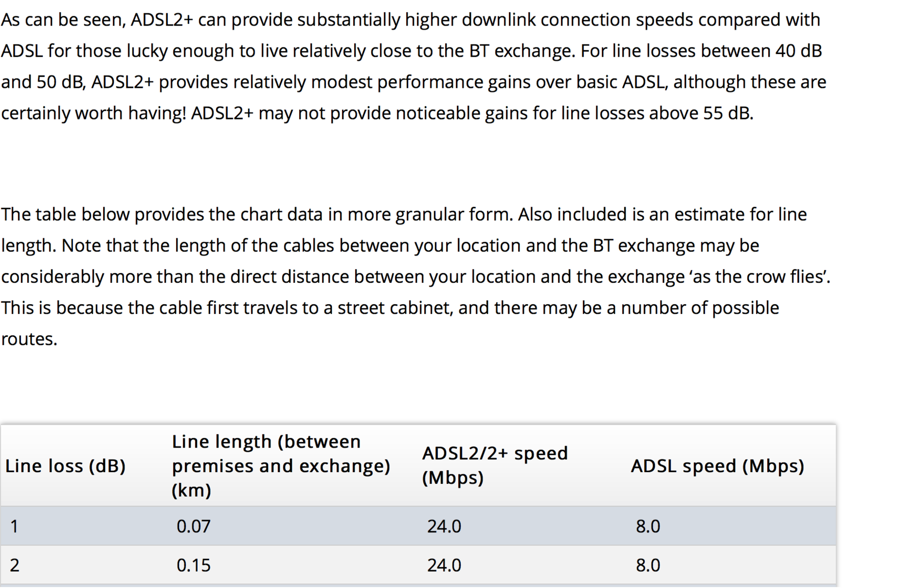 BritTelecom MaxADSL.png