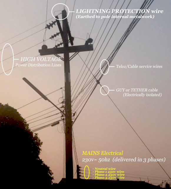 Power Pole
