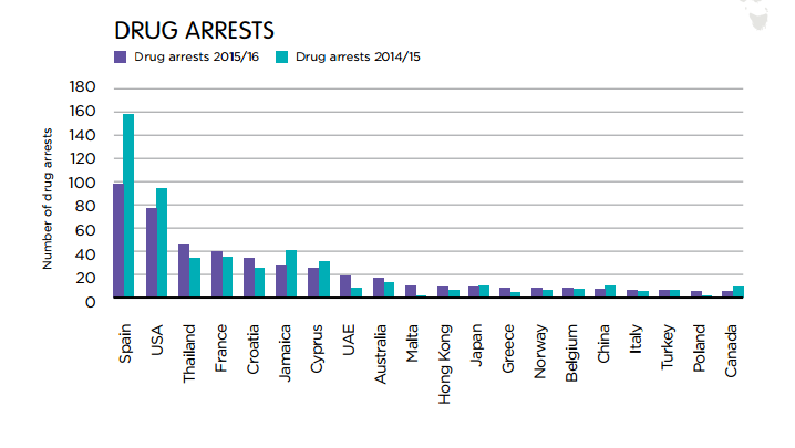 1. drug-arrests.png