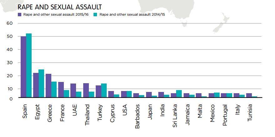 1. rape-sexual-assault.png