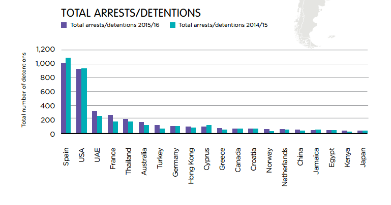 1. total-arrests.png
