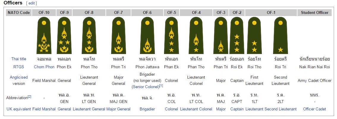 Thai Military Medals - General Topics - Thailand News, Travel & Forum ...