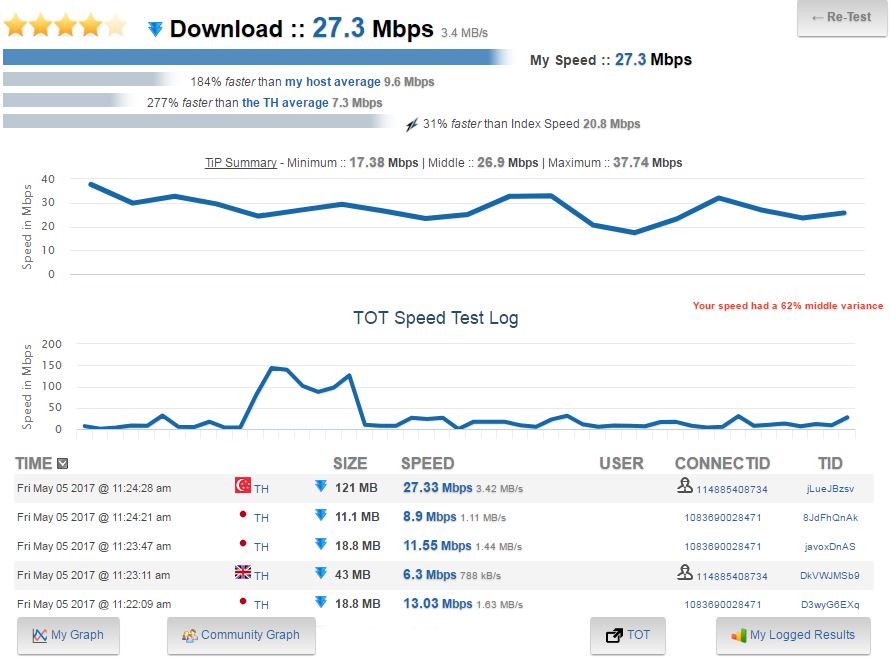 speedtest5May.JPG.cf4d39a8368821bf4799175375ae69cf.JPG