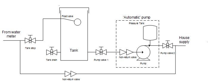 pump setup 2.jpg