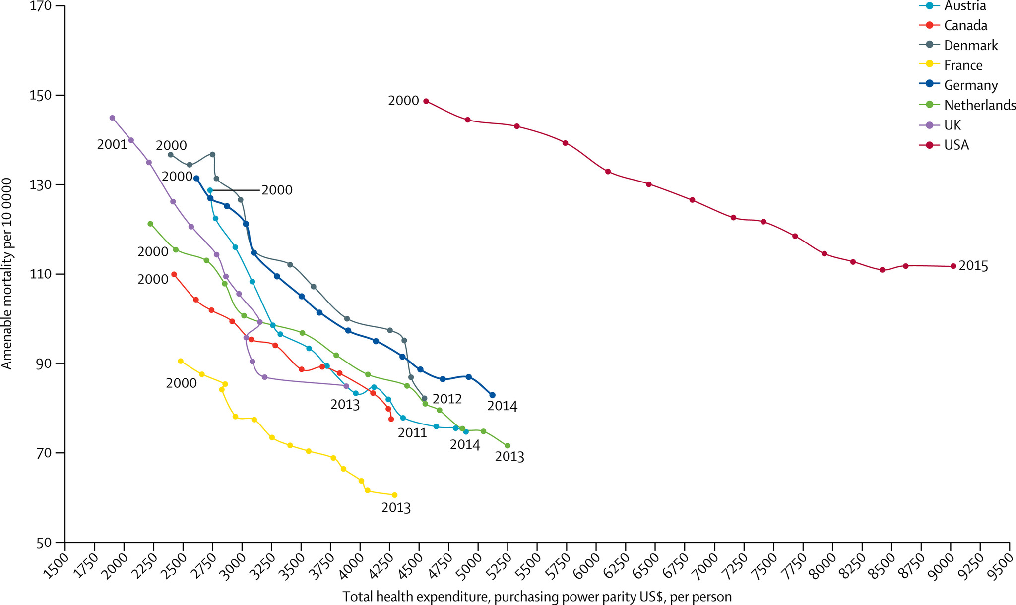 healthcosts US vWorld.jpg