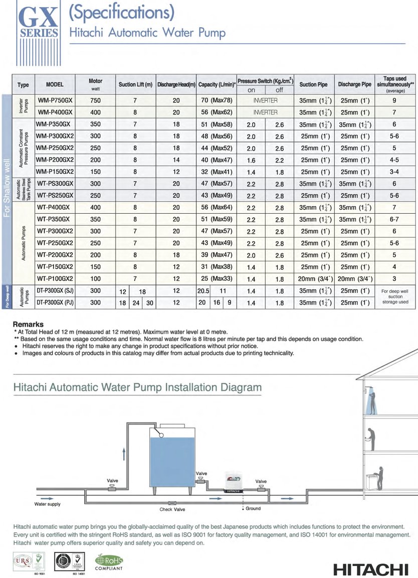 59859067146a8_HitachiWellPumpWM-P250GX2-3a.thumb.jpg.aeb7031635be725614781f9d39748358.jpg